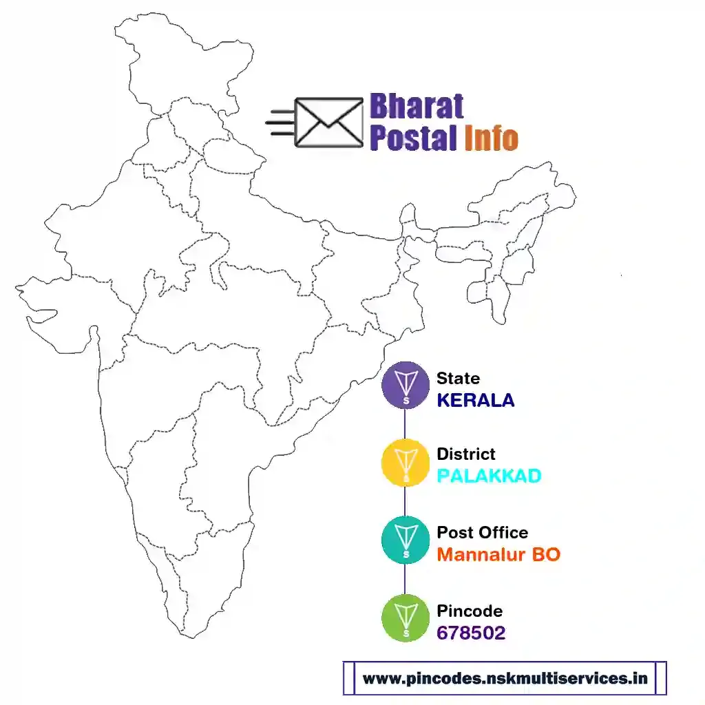 kerala-palakkad-mannalur bo-678502